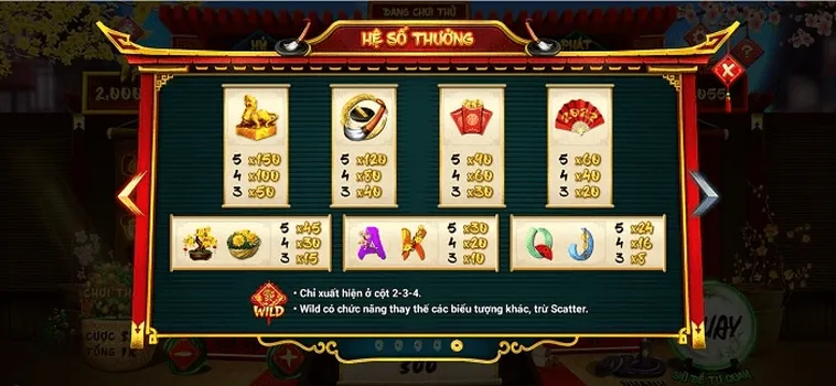 Cách Chơi Nổ Hũ Ông Đồ Tại DAGA Hấp Dẫn Cho Người Mới Tham Gia